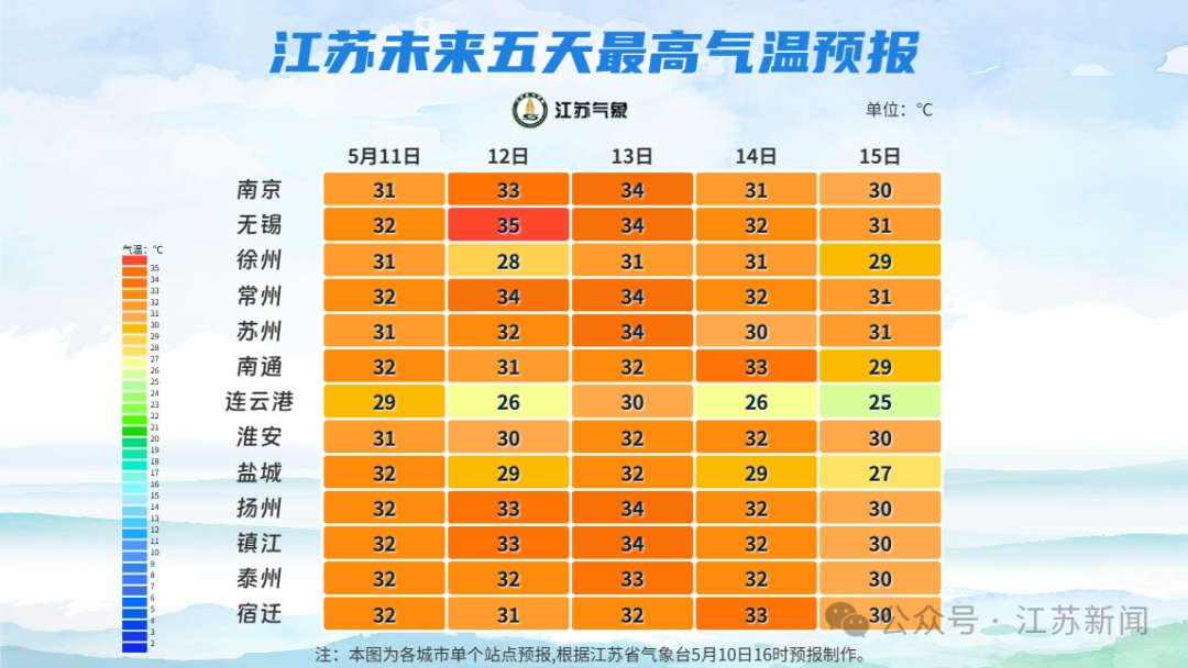 雷暴大风+短时强降水+35℃!江苏一地已官宣入夏 雷暴大风+短时强降水+35℃!江苏一地已官宣入夏