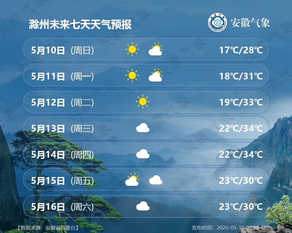 新一轮降雨将抵安徽！