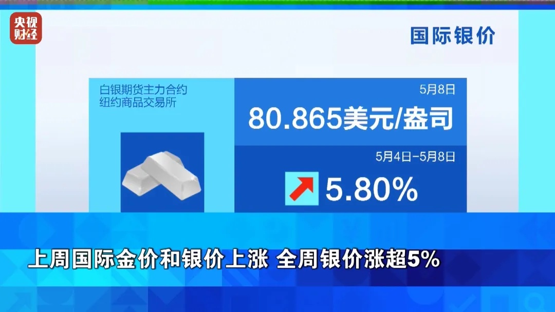 国际油价急涨！美三大股指集体上涨！多家大型企业密集公布最新财报