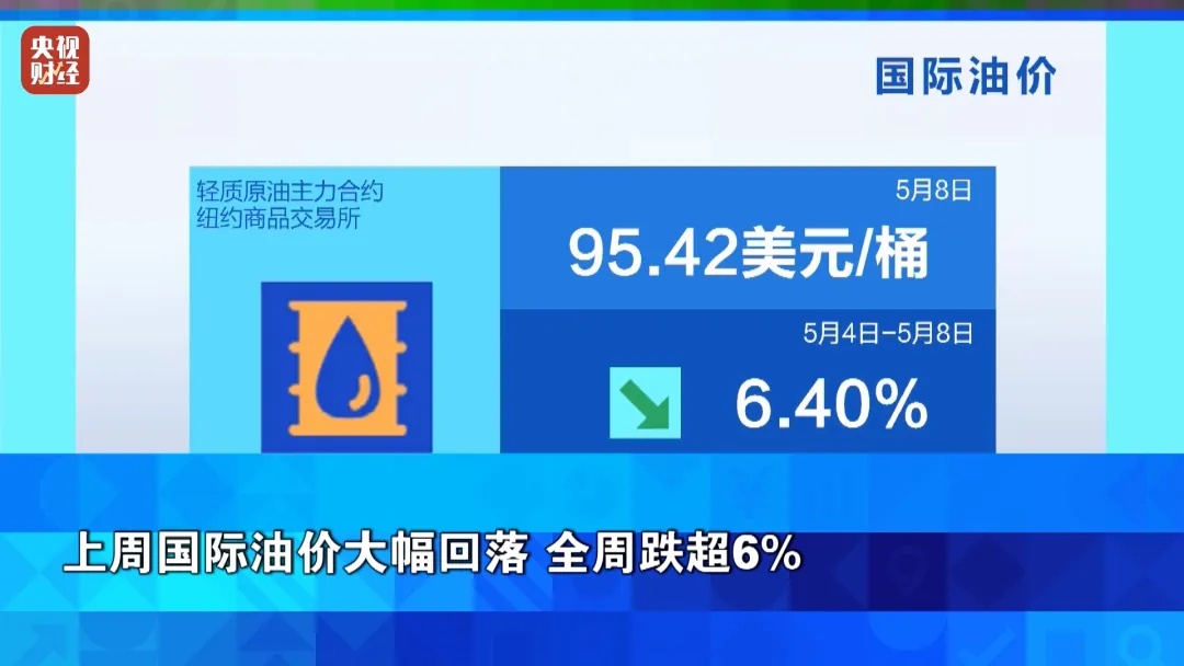 国际油价急涨！美三大股指集体上涨！多家大型企业密集公布最新财报