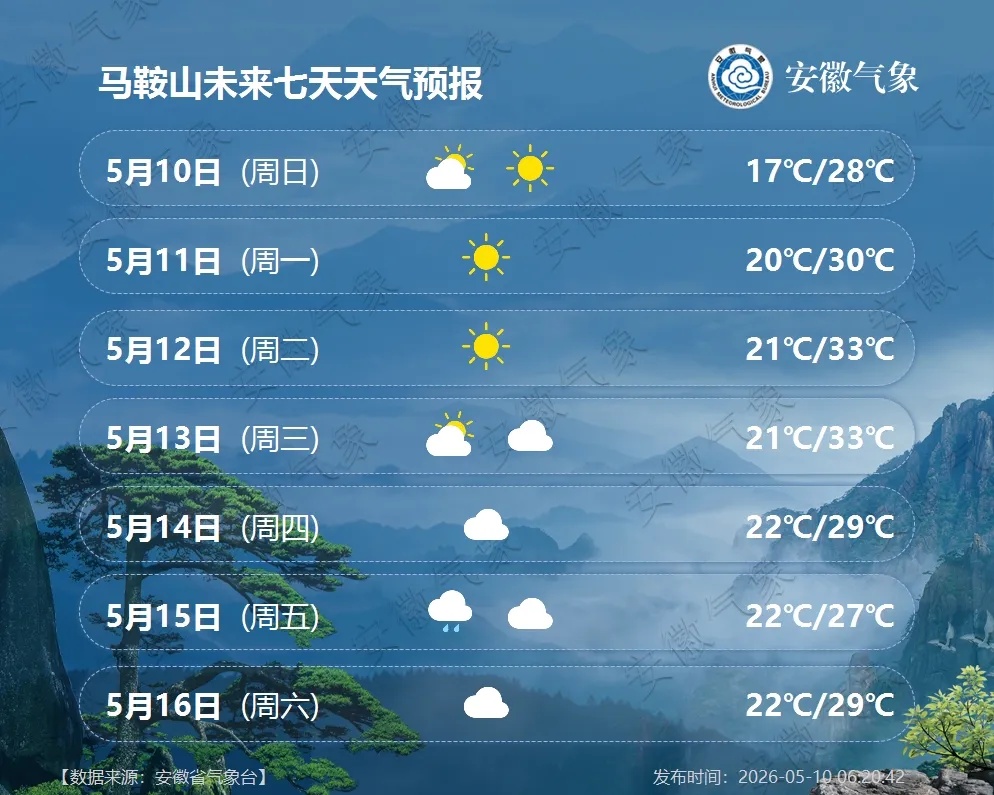新一轮降雨将抵安徽！