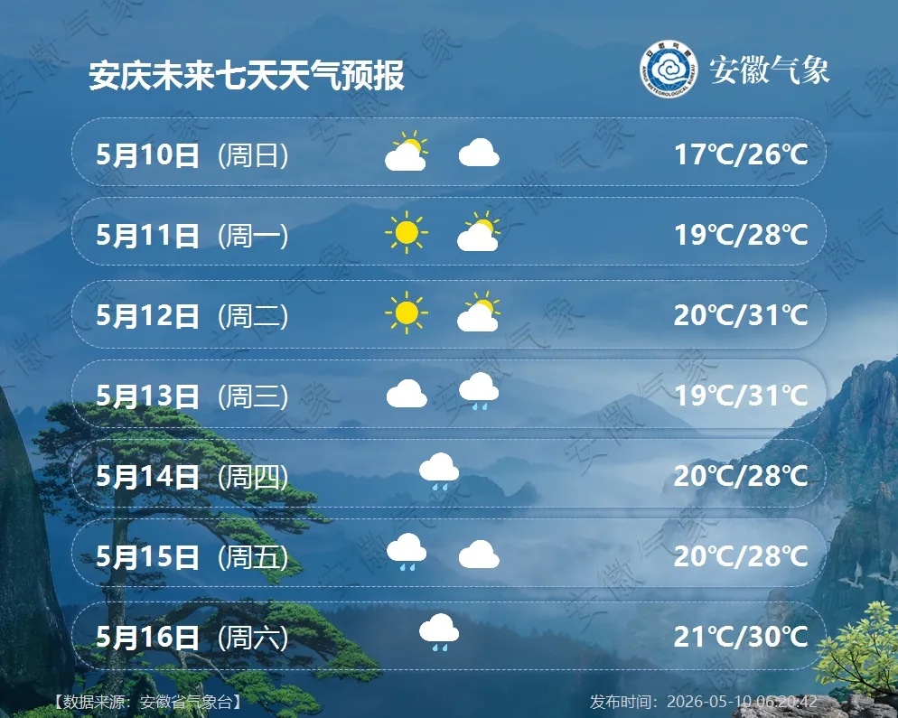 新一轮降雨将抵安徽！