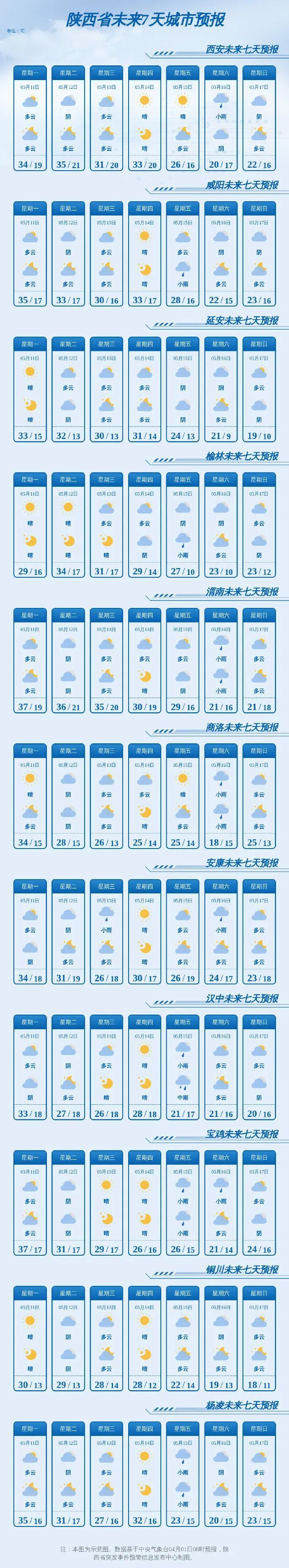 中雨、大雨+雷暴冰雹！陕西新一轮大范围明显风雨来袭