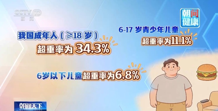 别再乱减肥了！科学减重这样做→