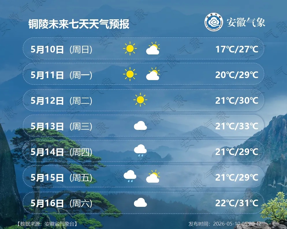 新一轮降雨将抵安徽！