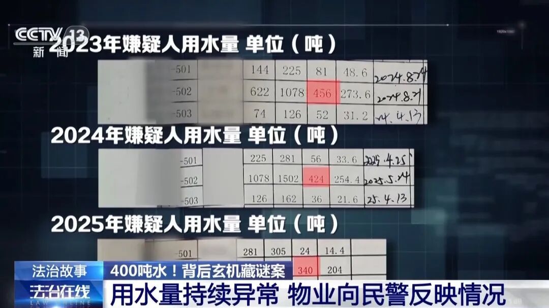 逃犯整天在家洗衣服，3年用掉1000吨水，被警方抓捕后称“靠洗衣服来获一时心安”