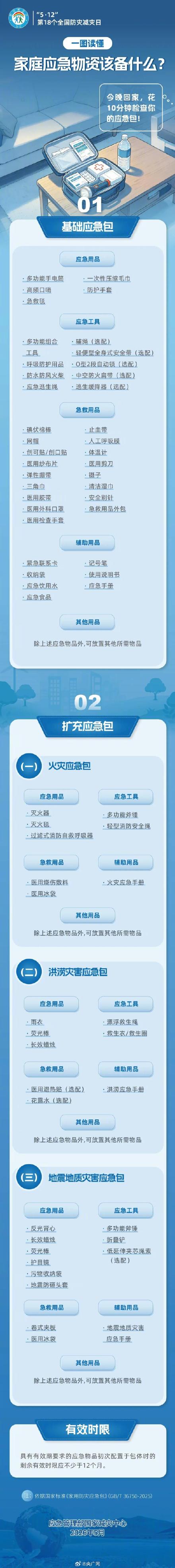 一图读懂家庭应急物资该备什么