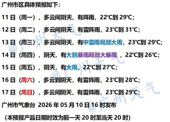 有暴雨大暴雨！广东下一轮强对流天气时间，确定了