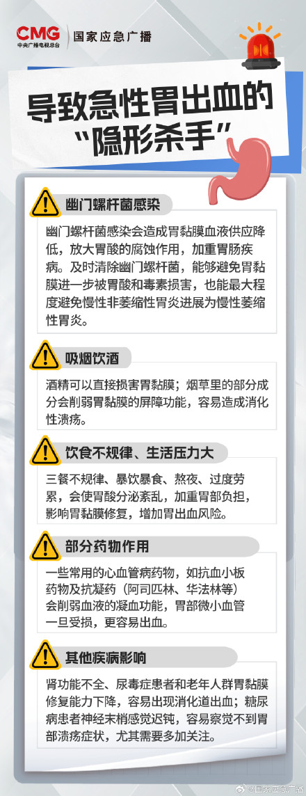 “急性胃出血”或致死亡 45岁后体检必做项请加1