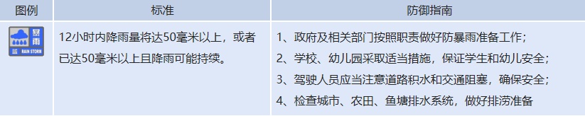 大风、暴雨、沙尘!新疆气象台连发预警→ 大风、暴雨、沙尘!新疆气象台连发预警→