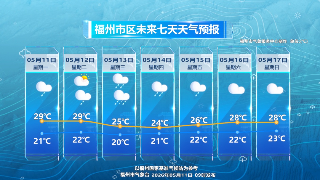 明天出门注意！福州开启降雨模式！大雨暴雨大暴雨即将抵达福建