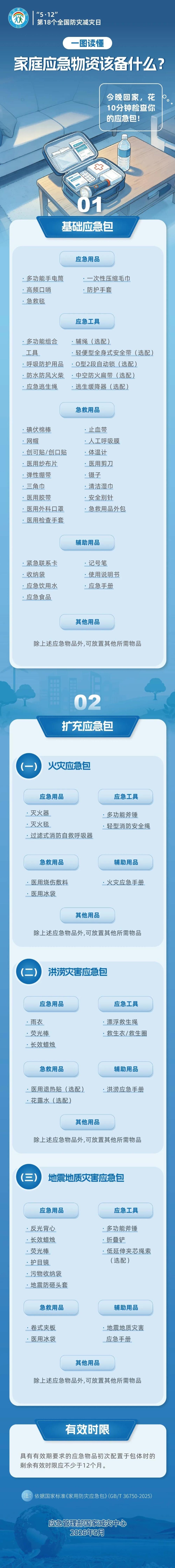 防灾减灾宣传周来了 一图读懂家庭应急物资该备什么