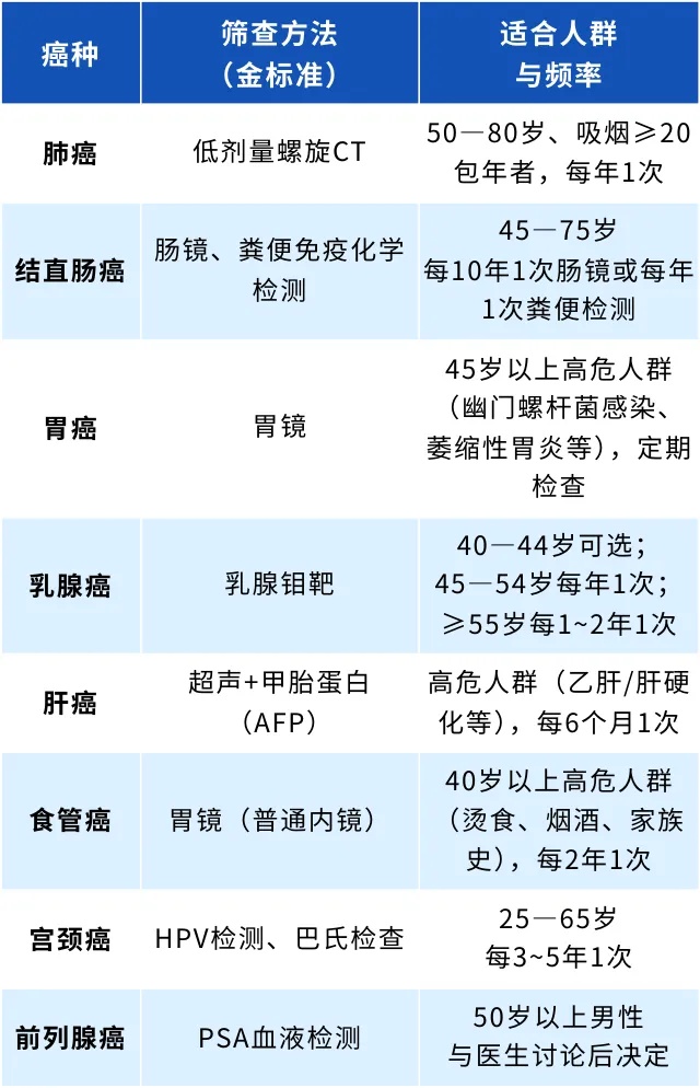突然确诊癌症，男子当场懵了：不痛不痒，能吃能睡......医生：这种癌症更容易找上男性