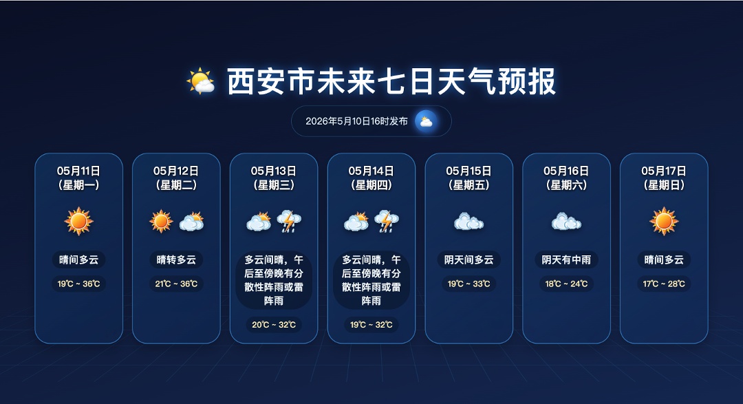 中雨、大雨+雷暴冰雹！陕西新一轮大范围明显风雨来袭