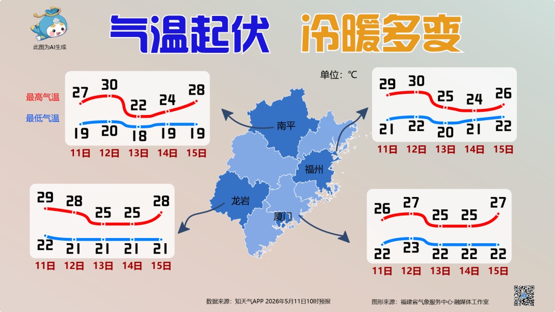 明天出门注意！福州开启降雨模式！大雨暴雨大暴雨即将抵达福建
