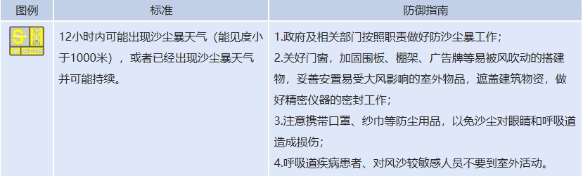 大风、暴雨、沙尘!新疆气象台连发预警→ 大风、暴雨、沙尘!新疆气象台连发预警→