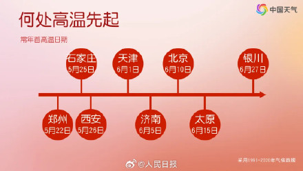 北方高温还在上强度