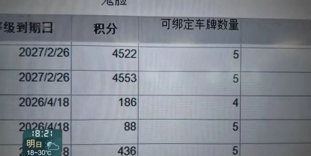 上海知名商场8元一小时停车费网上有人叫卖仅需2块5？低价背后是……
