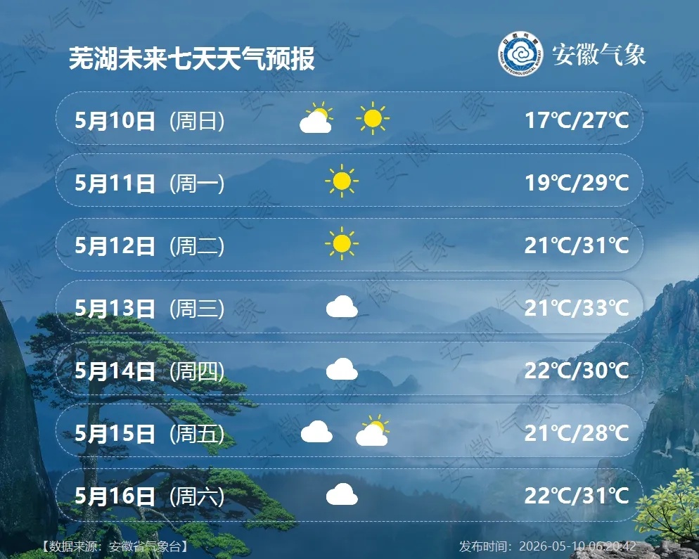 新一轮降雨将抵安徽！
