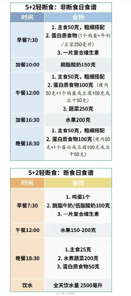 超八成的人都成功了！不遭罪逆转脂肪肝的方法来了