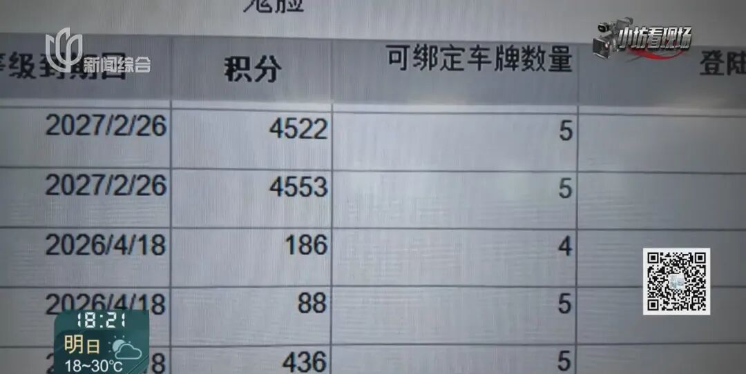 沪上知名商场8元一小时的停车费只收2.5元？不对劲！警方出手了
