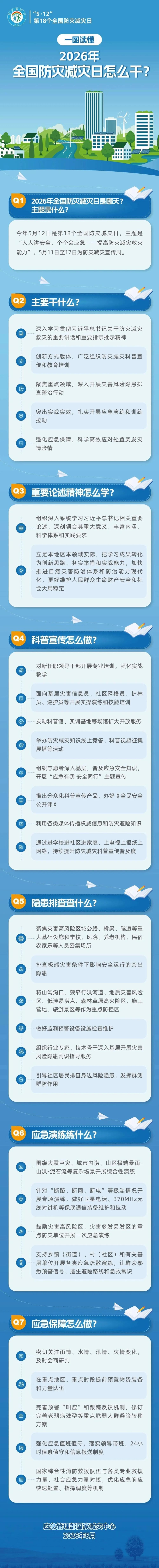 防灾减灾宣传周来了 一图读懂家庭应急物资该备什么