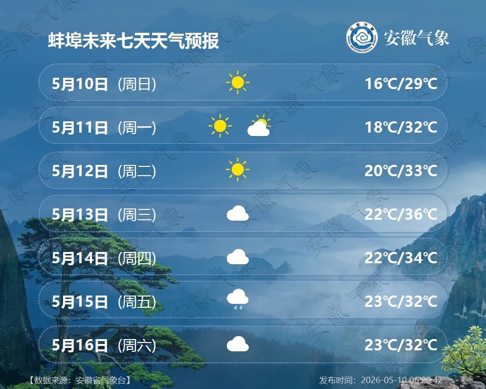 新一轮降雨将抵安徽！