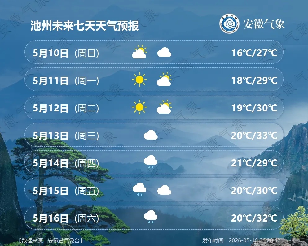 新一轮降雨将抵安徽！