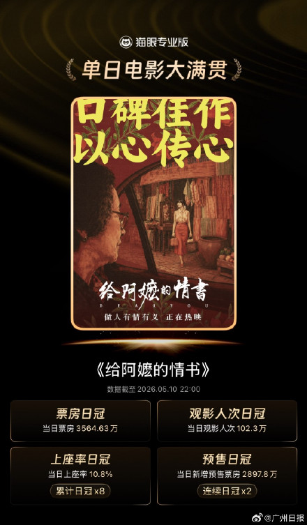 首次！给阿嬷的情书获得单日电影大满贯