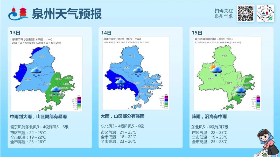 暴雨！大暴雨！7~9级大风！即将抵达福建