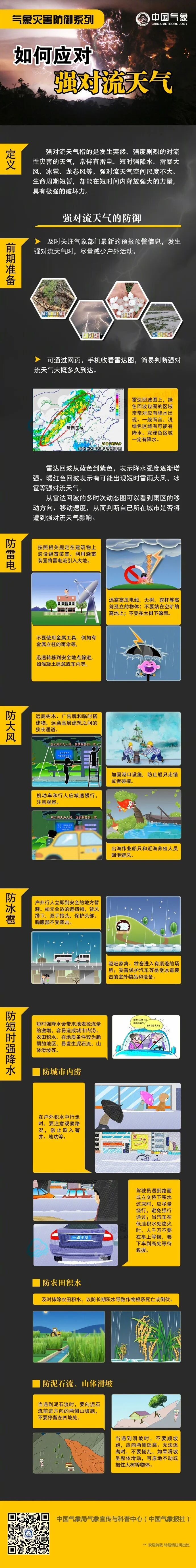 警惕!深圳将迎强对流天气,出现暴雨到大暴雨风险高!还有雷电+9级大风…… 警惕!深圳将迎强对流天气,出现暴雨到大暴雨风险高!还有雷电+9级大风……