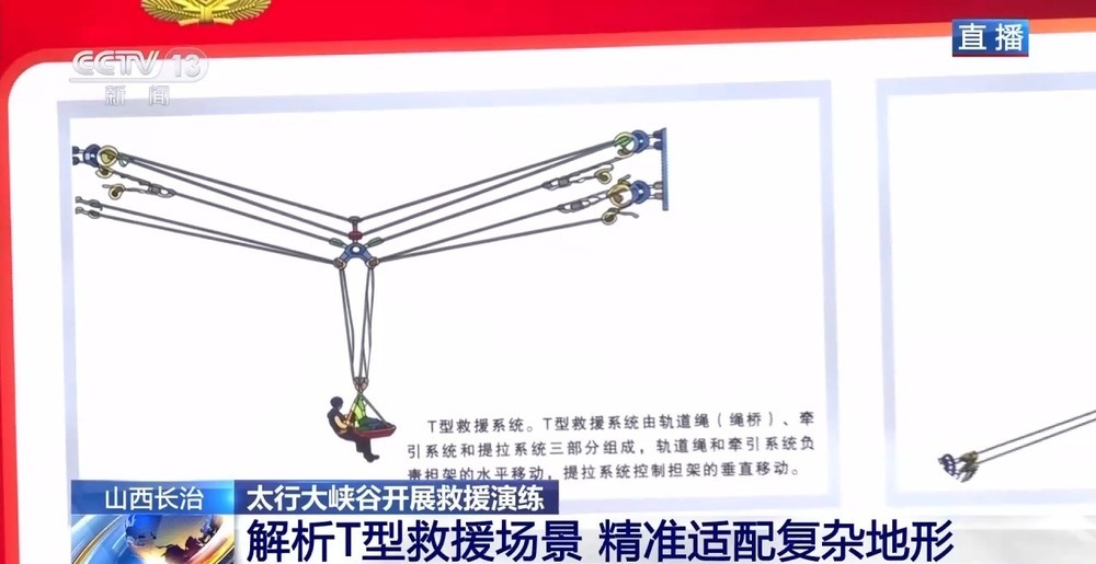 被困在两侧都是悬崖的峡谷中间如何获救 解析T型救援场景