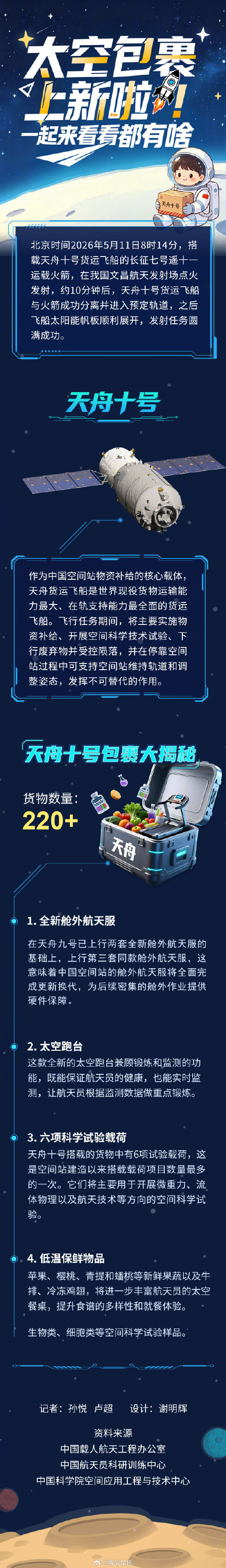 “太空包裹”上新啦！一起来看看都有啥