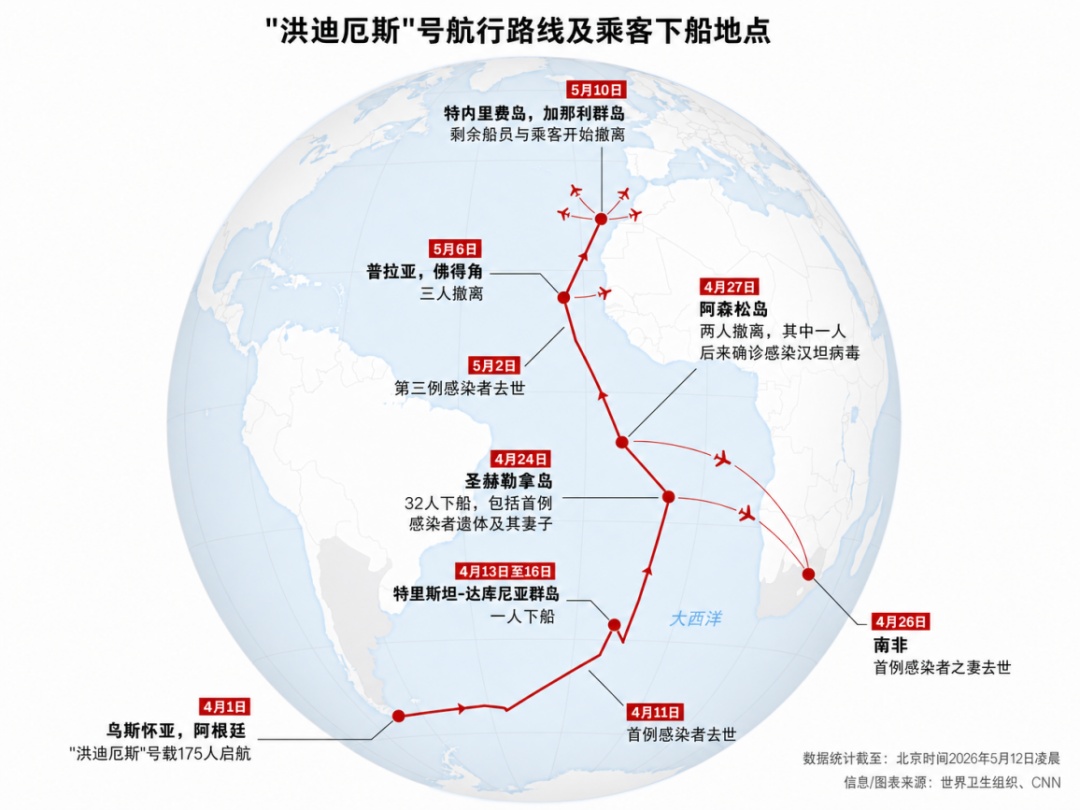 一图带你看懂“洪迪厄斯”号邮轮行驶轨迹与汉坦病毒疫情传播路径！