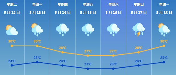 广东暴雨、局部（特）大暴雨，要来了！