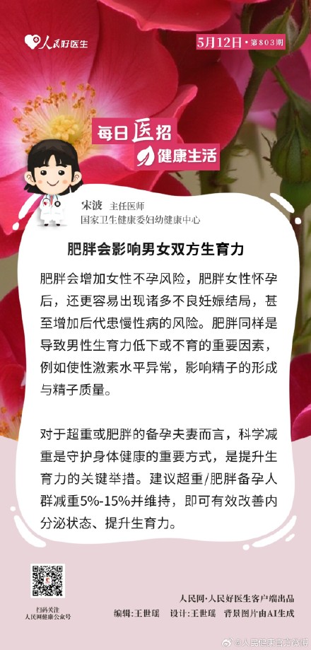 肥胖会影响男女双方生育力