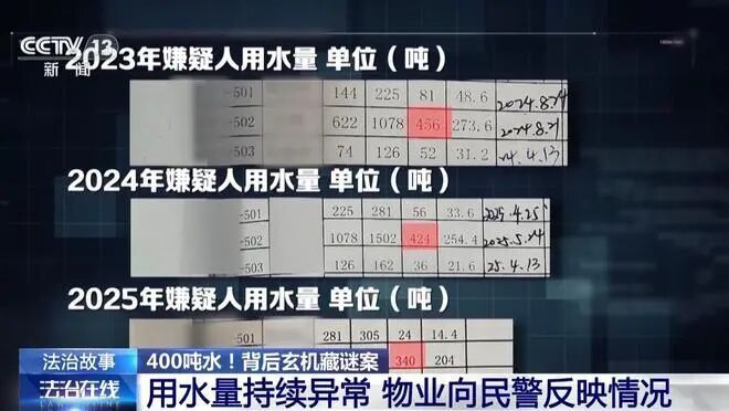 母女二人一年用水量高达400多吨，警方发现背后隐情……