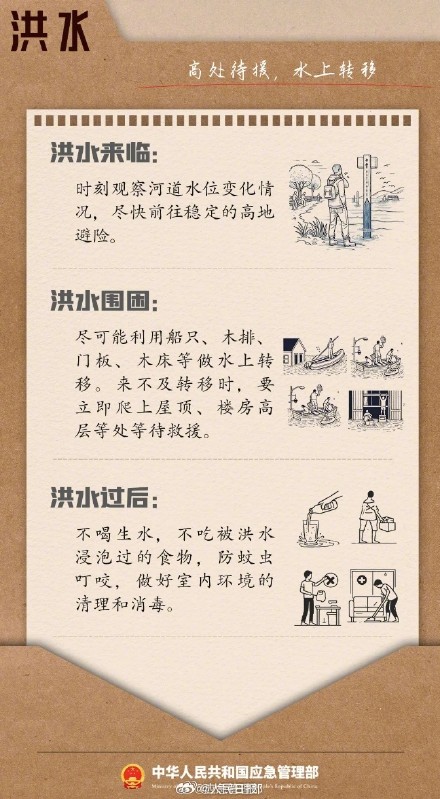 9图逃生避险清单请收好