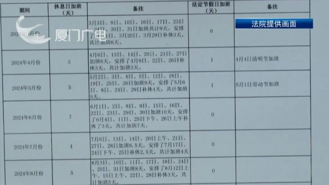 没签劳动合同，工资还被打折扣？员工向公司索赔，厦门法院判了→