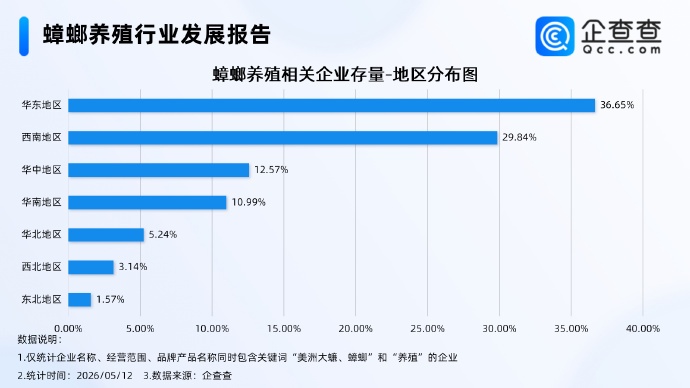 “广东大蟑螂”提取物广泛用于护肤品、食品药品等引热议