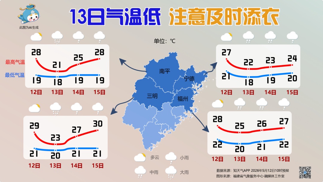 暴雨！大暴雨！7~9级大风！即将抵达福建