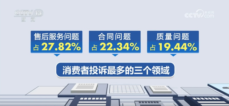 一季度全国消协共挽回经济损失2.16亿元 职业技能培训成投诉新热点 一季度全国消协共挽回经济损失2.16亿元 职业技能培训成投诉新热点
