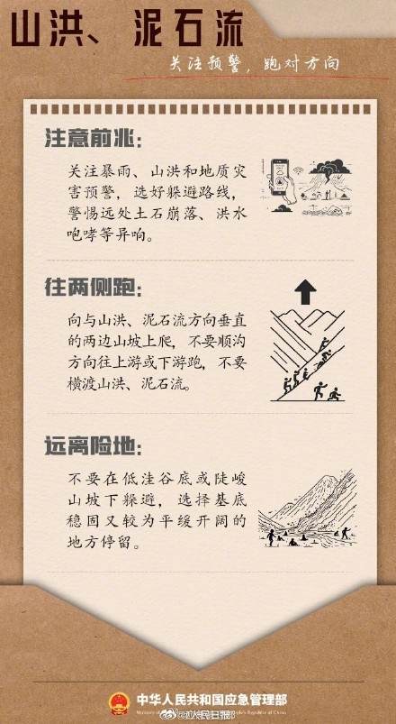 9图逃生避险清单请收好