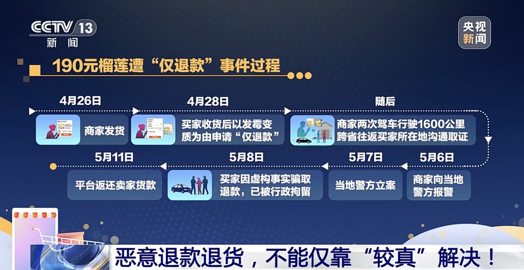 190元榴莲遭“仅退款”,卖家驱车1600公里维权!恶意退款退货怎么破? 190元榴莲遭“仅退款”,卖家驱车1600公里维权!恶意退款退货怎么破?