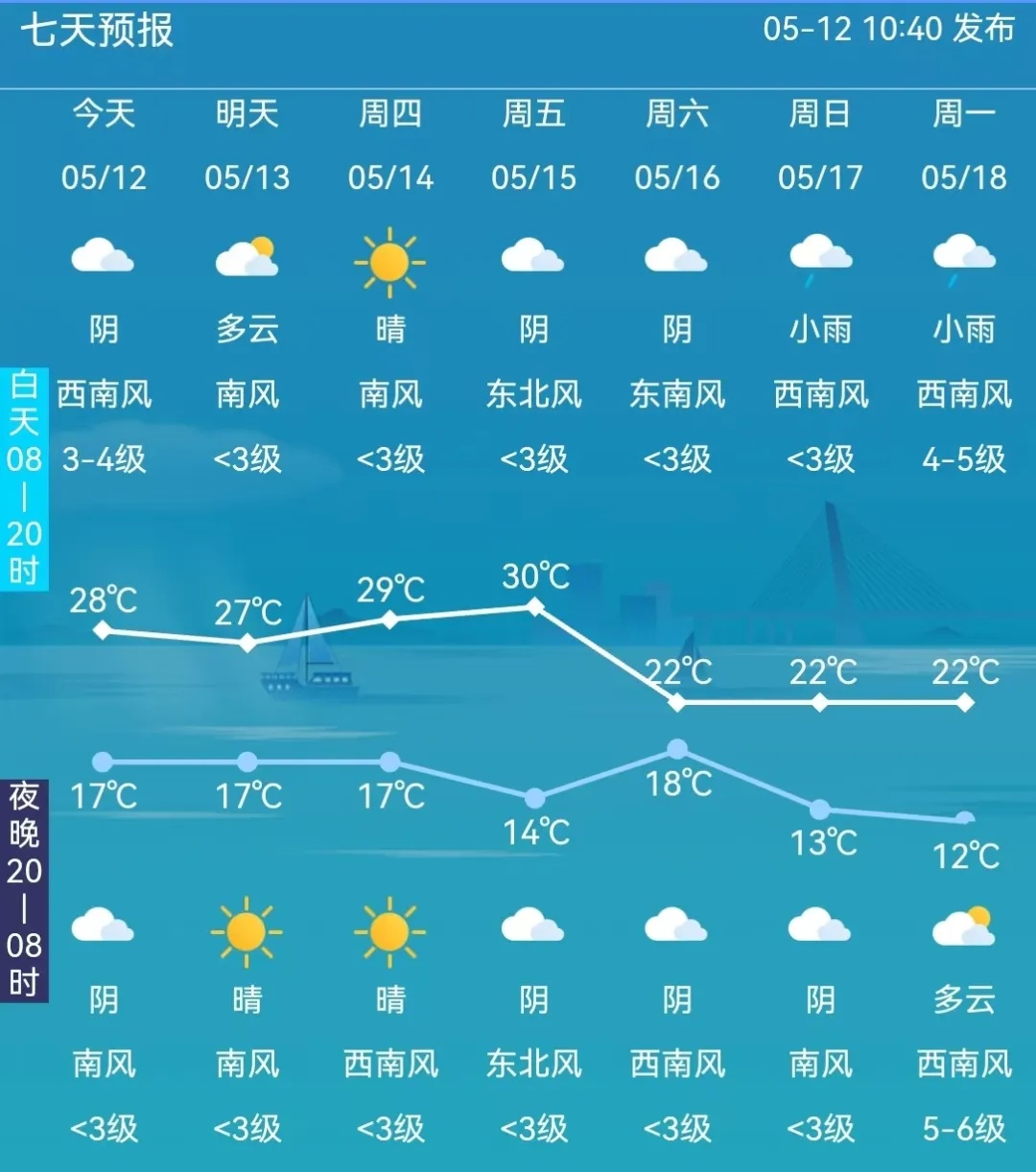 暴升至30℃！长春气温大反转
