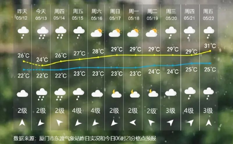厦门发布暴雨预警！