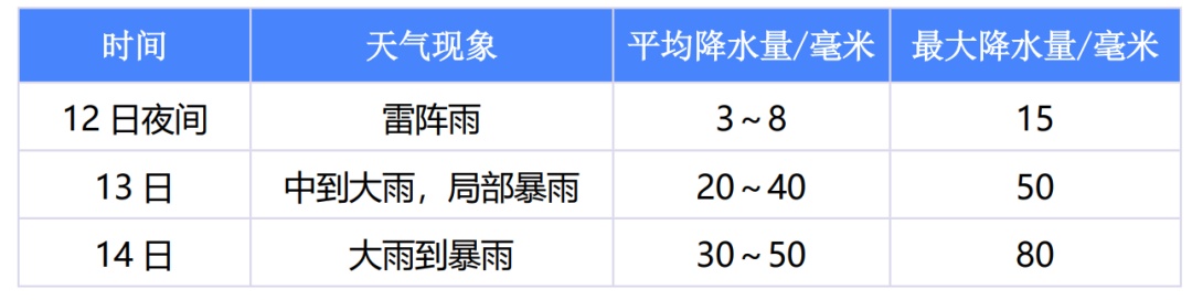 双预警齐发！厦门最强降雨时段将在今日午后！外出注意