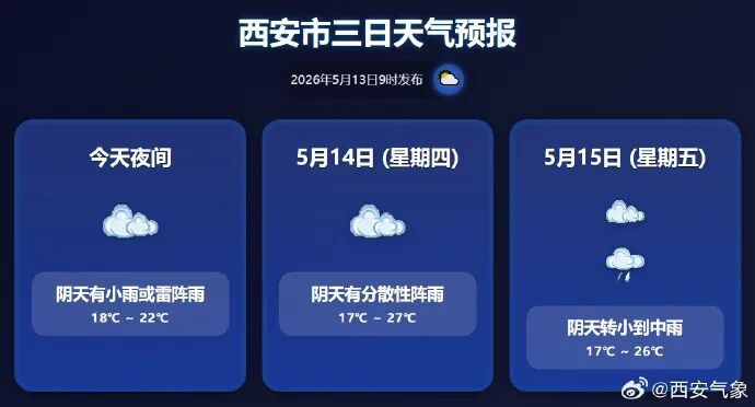 陕西强对流天气来袭！大风、雷暴、冰雹……接下来将进入“超长阴雨”模式→