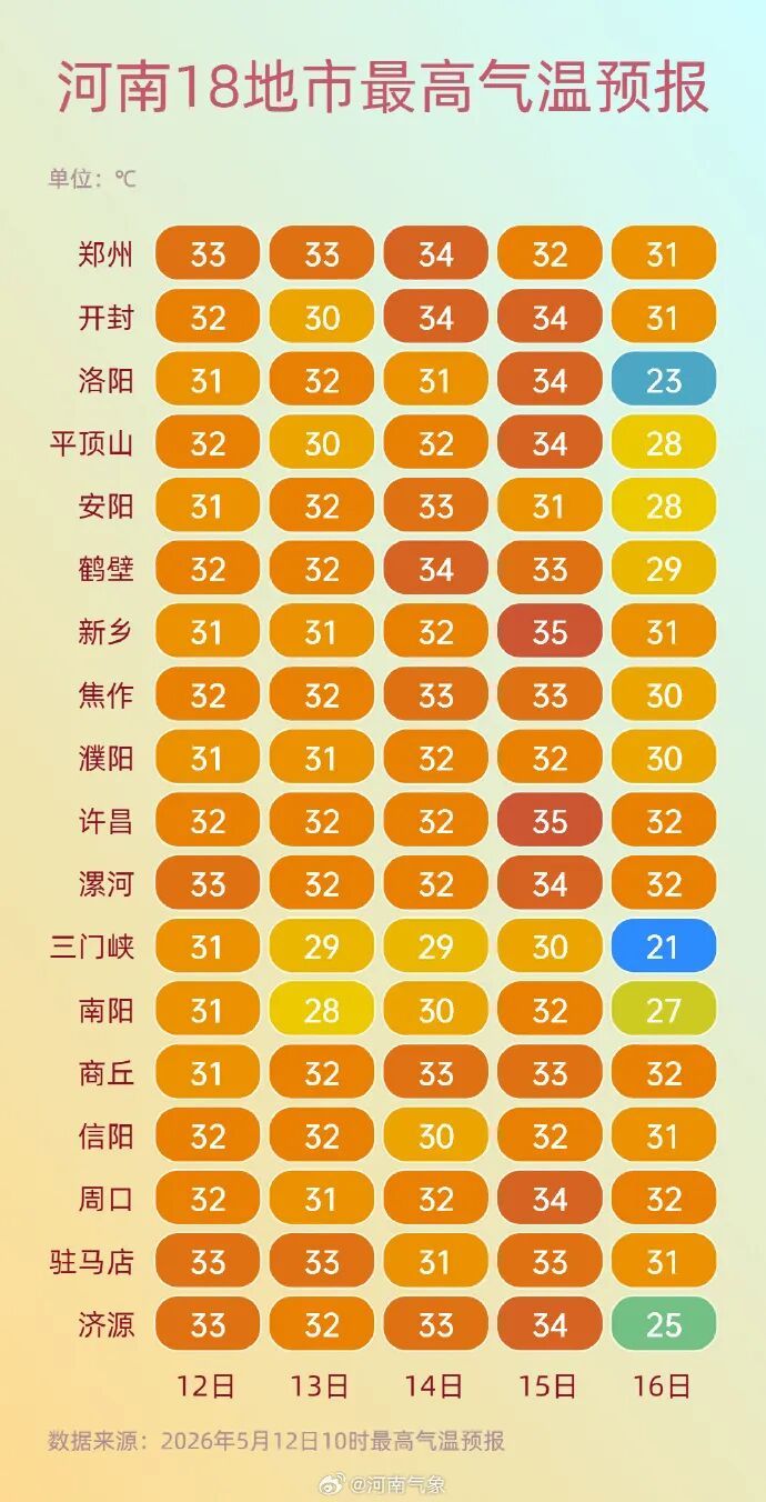 没做这一步，别打开家里的空调！