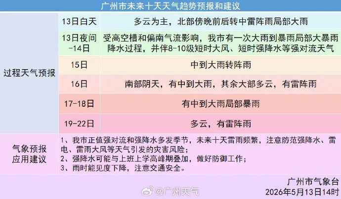 大暴雨、特大暴雨！今明两天，广东或迎今年以来最强降雨过程